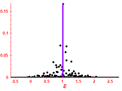 Strength function